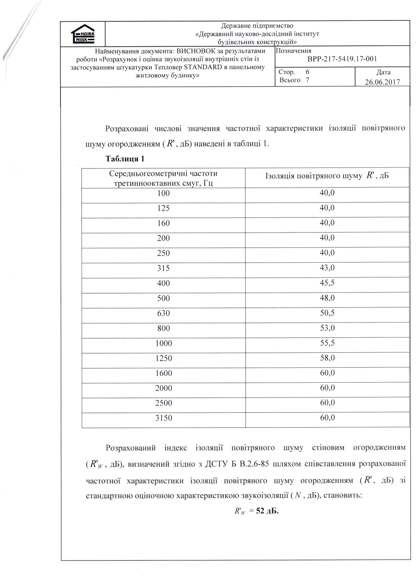 Розрахунок і оцінка звукоізоляції внутрішніх стін із використанням штукатурки Тепловер Standard в панельному житловому будинку