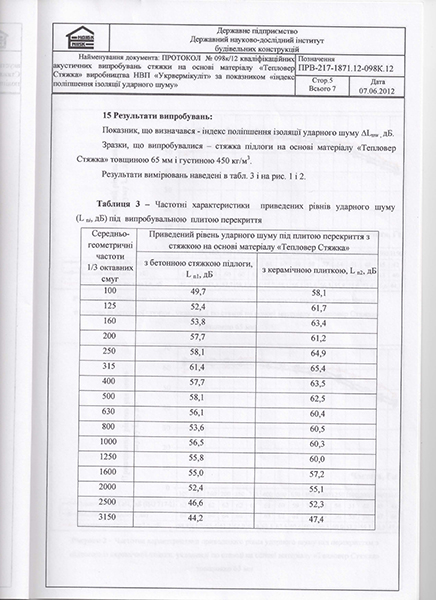 Визначення індексу ударного шуму